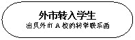 流程图: 终止: 外市转入学生
出具外市a校的转学联系函

