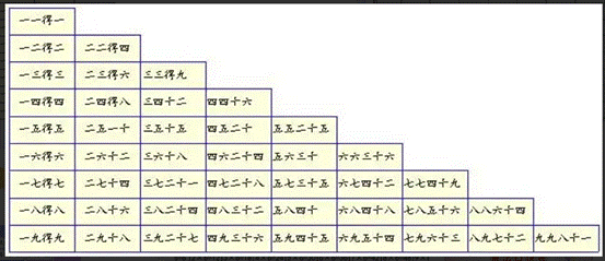 乘法口诀表