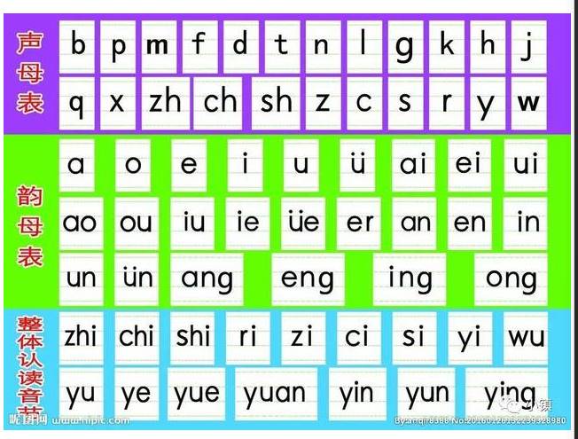 汉语拼音字母表