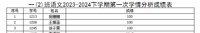 语文课堂检测第一单元表彰