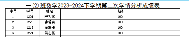 数学第二单元课堂检测表彰