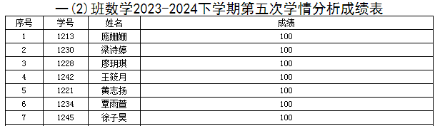 数学第五单元竞赛表彰