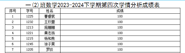 数学第四单元竞赛表彰