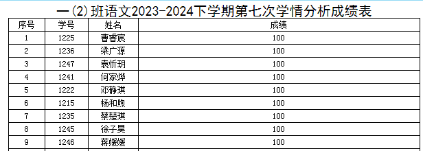 语文知识竞赛表彰